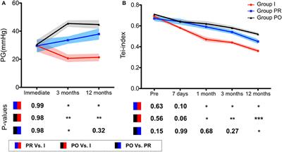 Integrative Perinatal Management Enhanced the Advantage of Prenatal Diagnosis on Critical Pulmonary Valve Stenosis: An Observational Preliminary Study